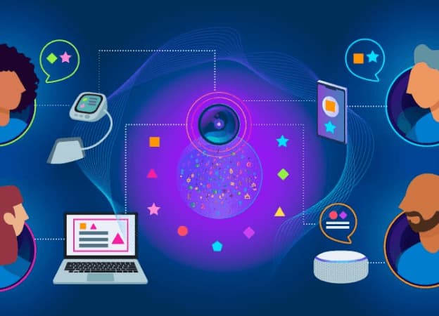 LegacyAssets Imported from legacy path: /LegacyAssets/media/assets/resources/articles/2021/intelligent_customer_experiences_through_content_as_a_service_listings.jpg