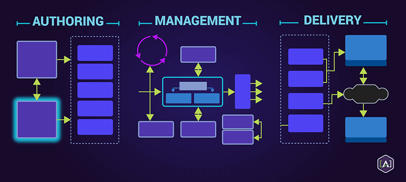 In-Content-—-Headless-CMS_In-Content.png