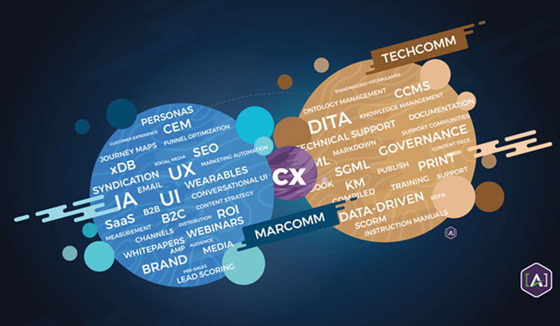 The Evolution of the Master Content Model Marcomm h